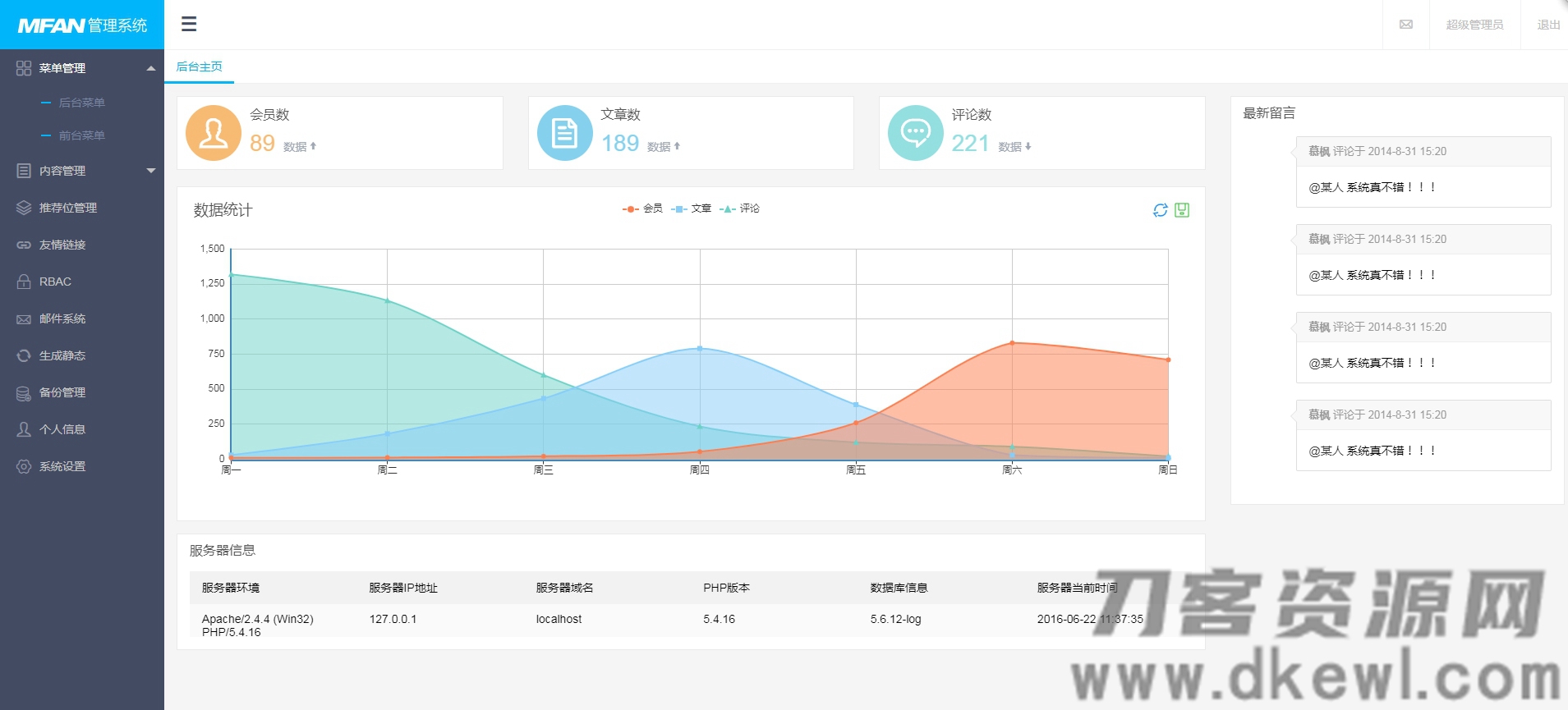 2021-05-13MFAN通用企业网站后台管理系统模板-爱极客