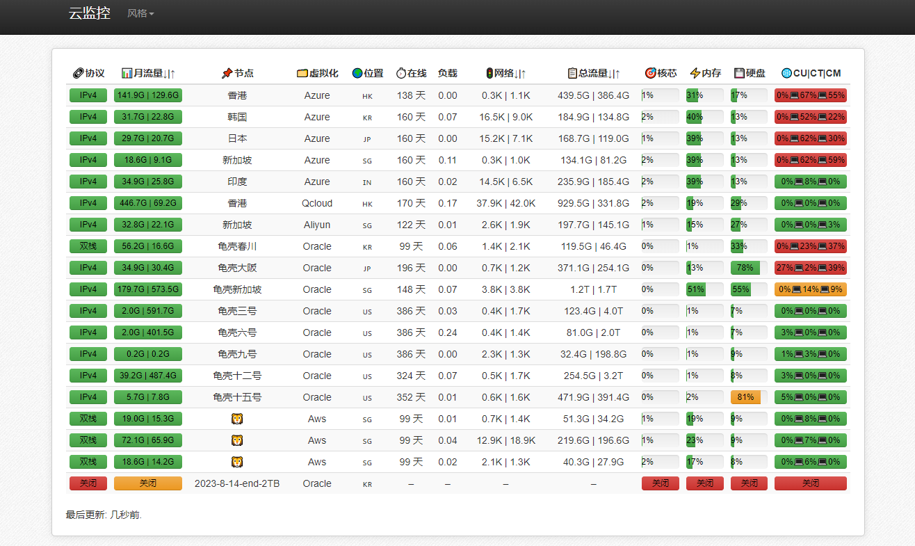 2023-03-26多服务器云探针源码、云监控、服务器云监控、云探针-爱极客