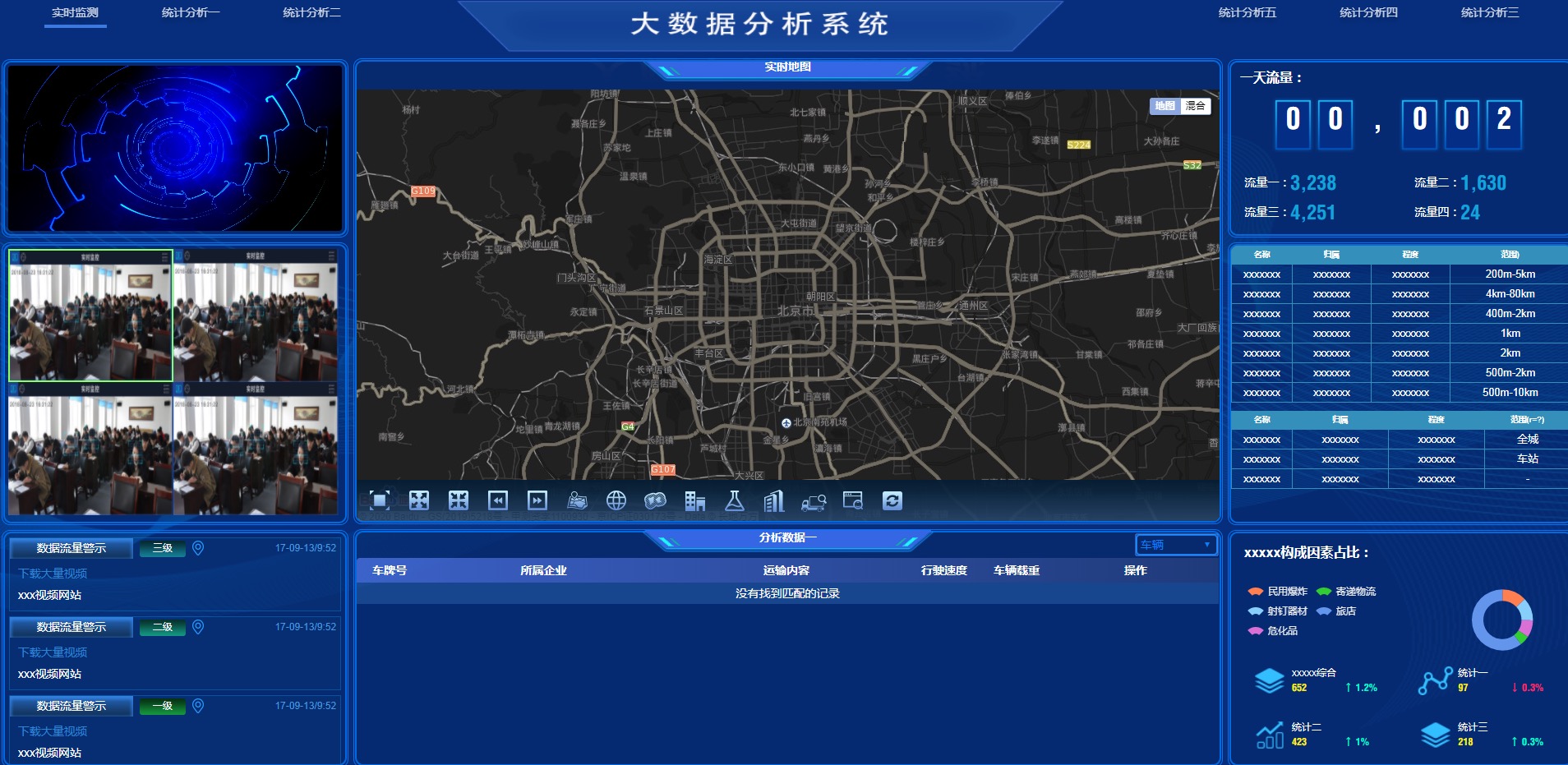 2024-01-10图表分析网页模版大数据可视化大屏电子沙盘合集-爱极客